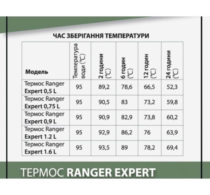 Термос Ranger Expert 0,75 L