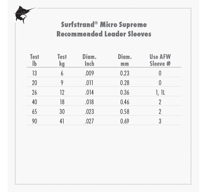 Поводковый материал AFW Surfstrand Micro Supreme 7x7, 26lb/12кг, 10м 49-жильный (на хищника)