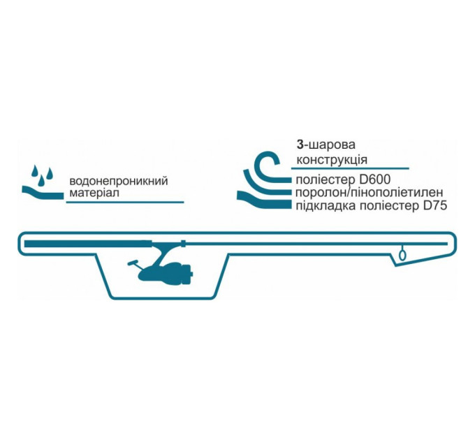 КВ-7бн Футляр для удочек